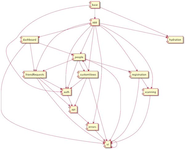 'Problematic Module Diagram'